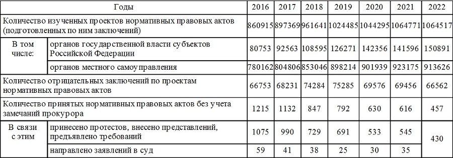 Участие прокурора в административном судопроизводстве - i000025430000.jpg