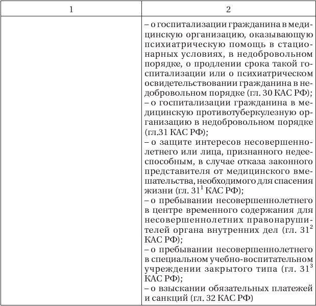 Участие прокурора в административном судопроизводстве - img795f136e5c7e48c2be86a8da5192f215.jpg