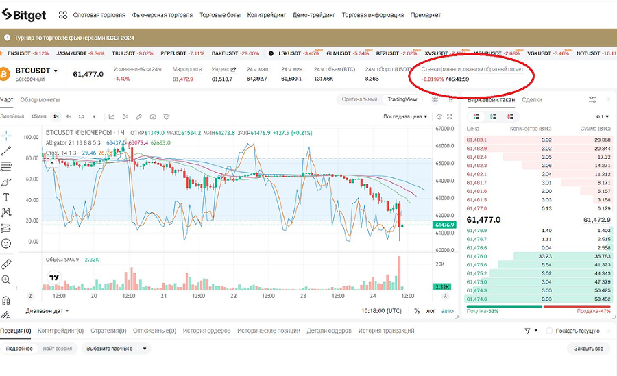 Биткоин. Как зарабатывать на падении цены - _7.jpg