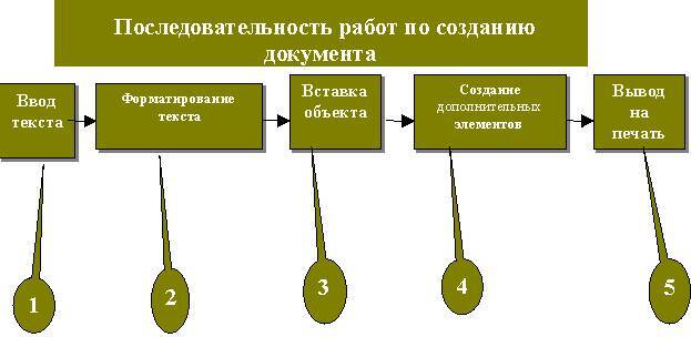 Практикум по работе с офисными приложениями MSWord и MSExcel - _0.jpg