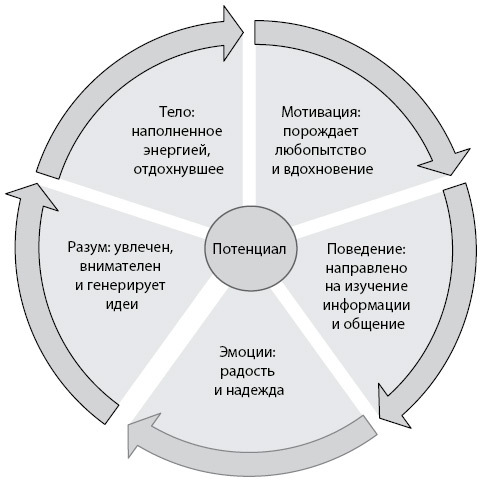 Создай нового себя. Система развития для тех, кто устал начинать новую жизнь каждый понедельник - i_002.jpg