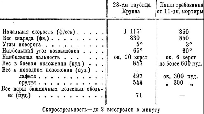 Боевое снабжение русской армии в мировую войну - i_001.jpg