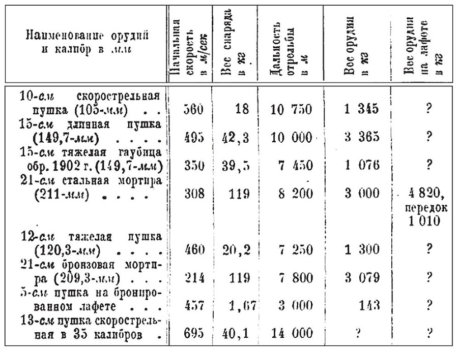 Боевое снабжение русской армии в мировую войну - i_002.jpg