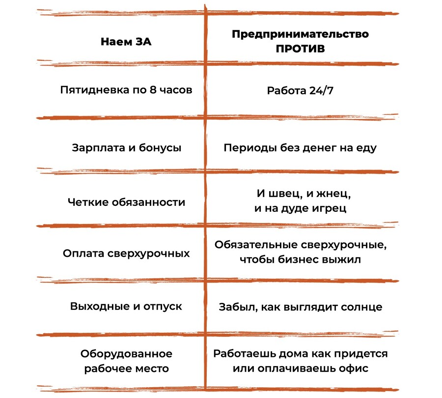 Включить мозг: 16 переключателей мышления для масштаба в жизни и в бизнесе - i_020.jpg