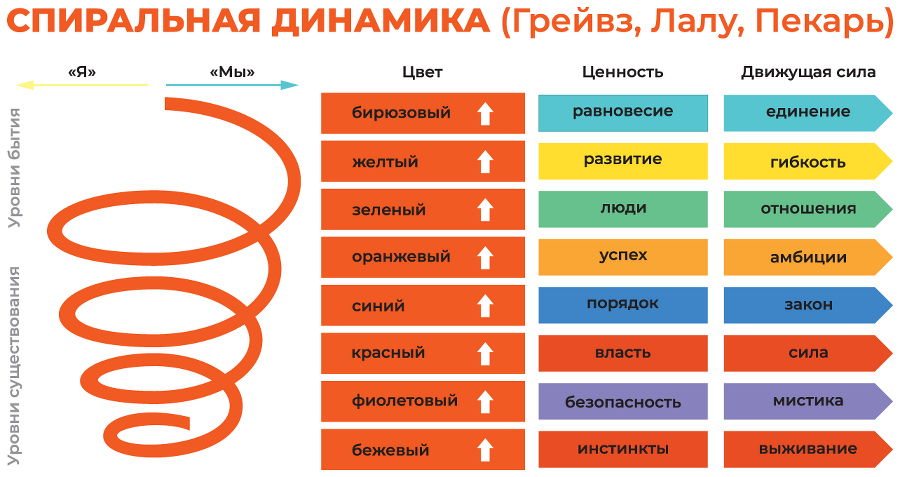 Включить мозг: 16 переключателей мышления для масштаба в жизни и в бизнесе - i_021.png