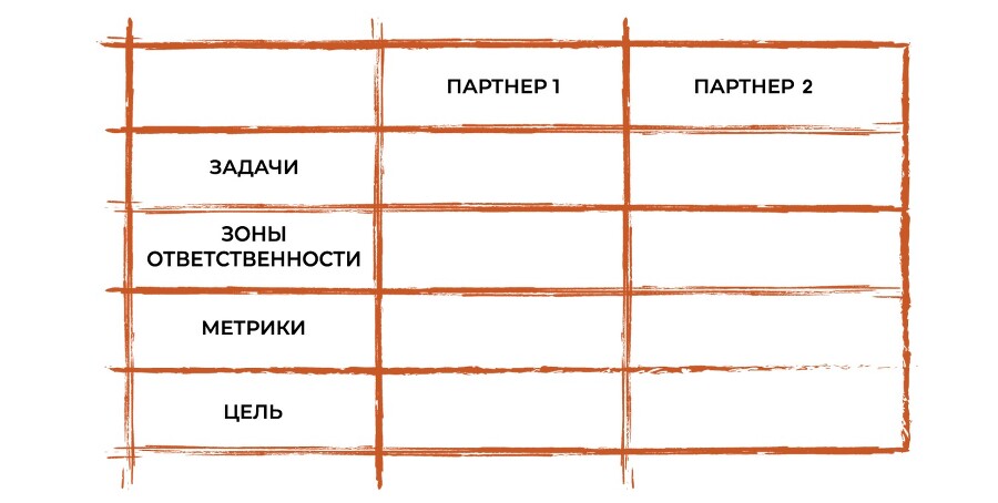 Включить мозг: 16 переключателей мышления для масштаба в жизни и в бизнесе - i_023.jpg