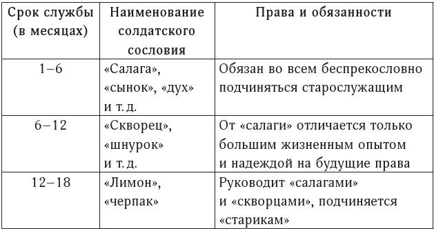 Собрание сочинений. Том 1. 1980–1987 - i_001.jpg