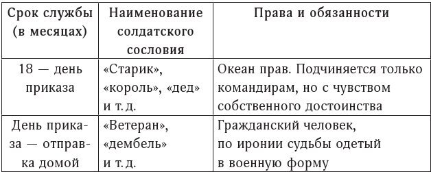 Собрание сочинений. Том 1. 1980–1987 - i_002.jpg