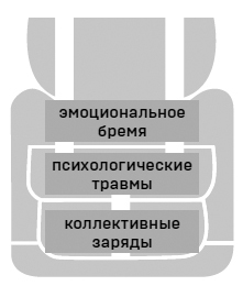 Эмоциональный багаж. Как научиться управлять своими эмоциями и перестать концентрироваться на негативе - i_002.jpg
