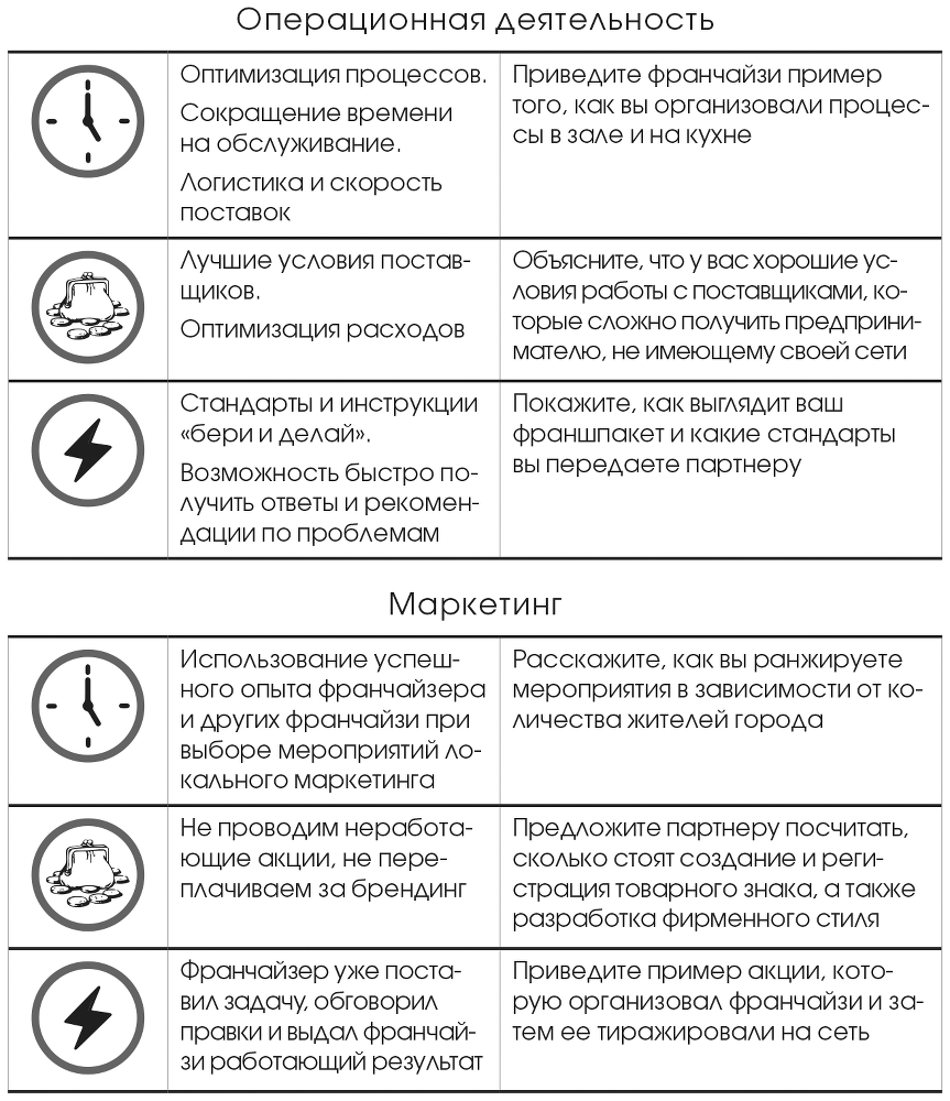 Секреты ресторанных франшиз. Масштабирование без риска?! - i_007.png