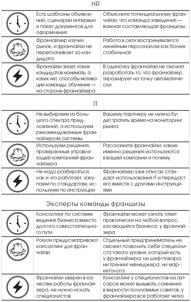 Секреты ресторанных франшиз. Масштабирование без риска?! - i_008.png