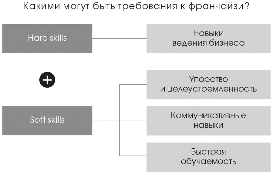 Секреты ресторанных франшиз. Масштабирование без риска?! - i_009.png