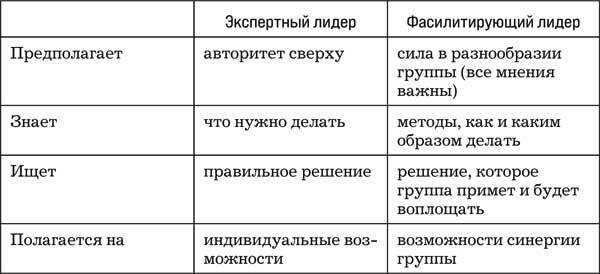 Главная книга о фасилитации. Практическое руководство для работы с командами - i_001.jpg