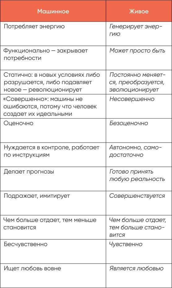 Говорим откровенно. Как построить и сохранить живые отношения - i_001.jpg