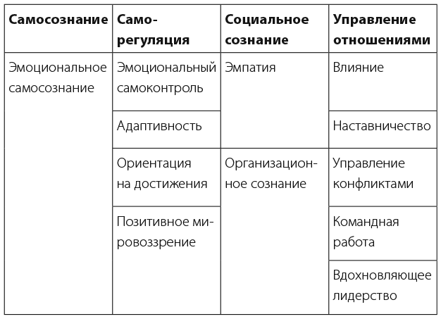 Иммунитет к выгоранию. Эмоциональный интеллект для продуктивной работы без срывов - i_001.png