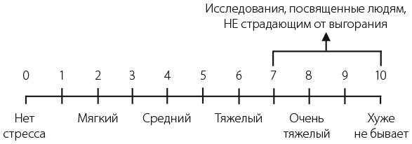 Иммунитет к выгоранию. Эмоциональный интеллект для продуктивной работы без срывов - i_002.jpg