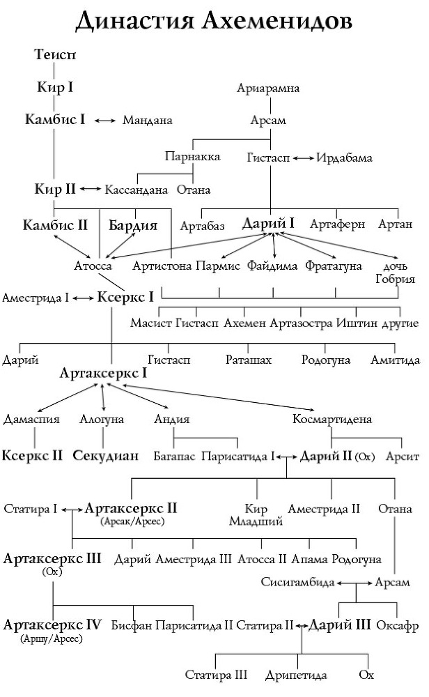 Персия. Рождение и крах древней сверхдержавы - i_002.jpg