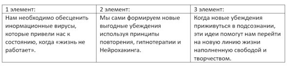 Отставить панику. 13 шагов для гарантированной победы над тревогой и паническими атаками - i_003.jpg