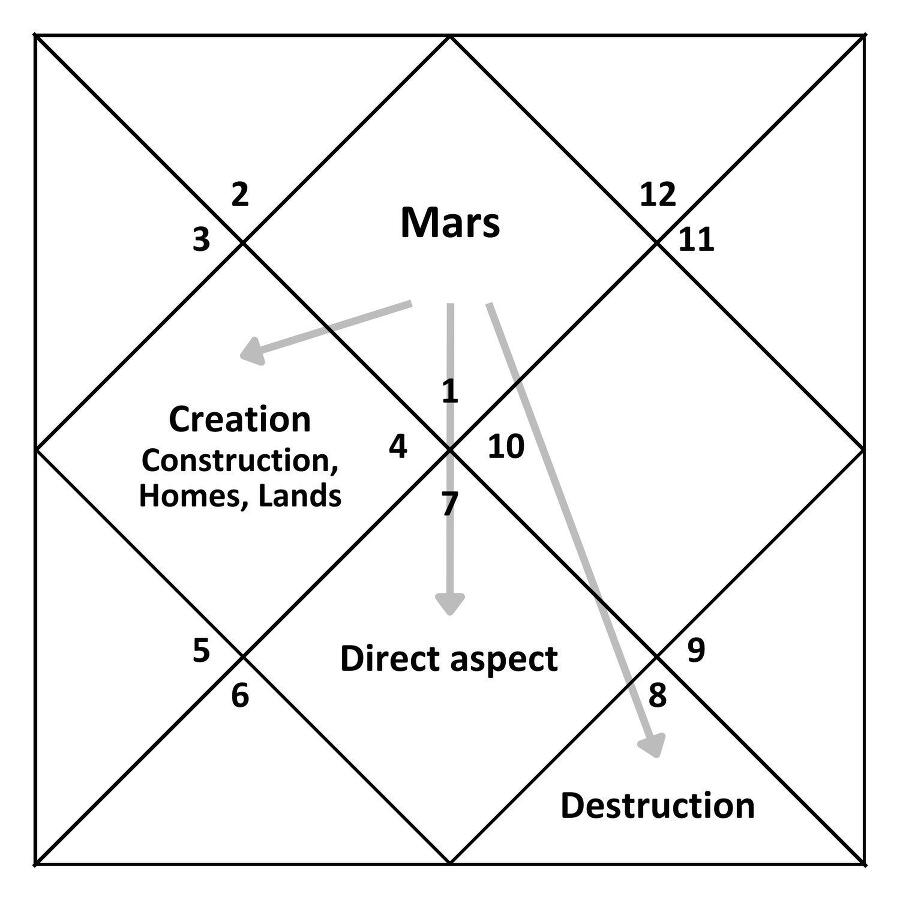 Mars transits - _1.jpg