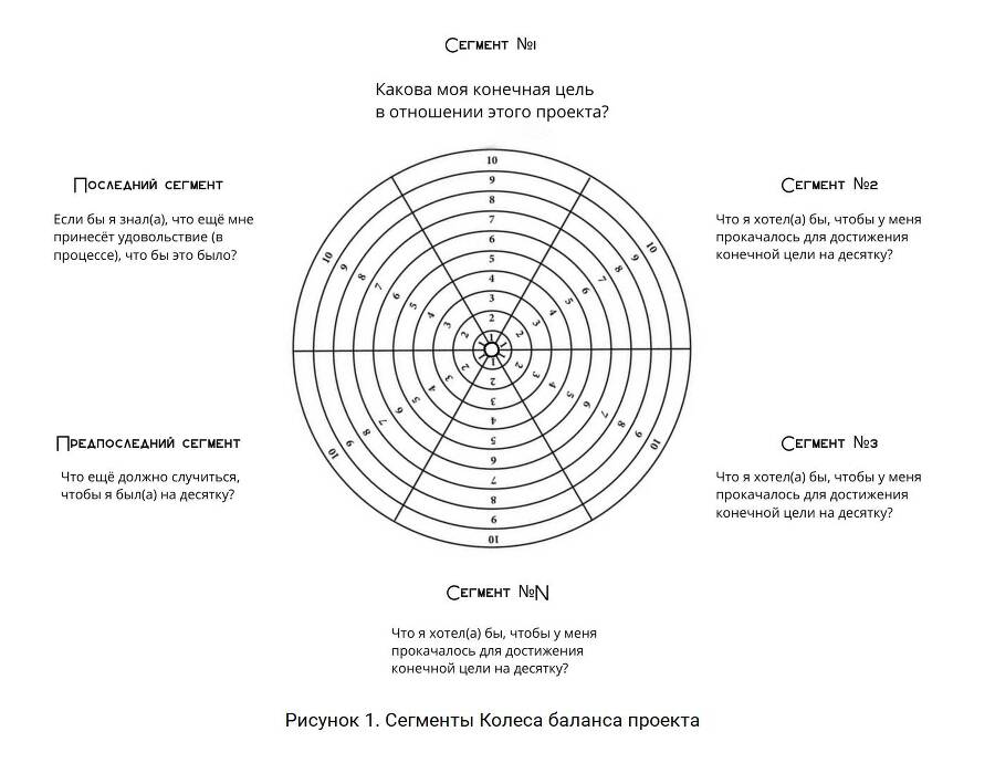 Колесо баланса проекта - _0.jpg