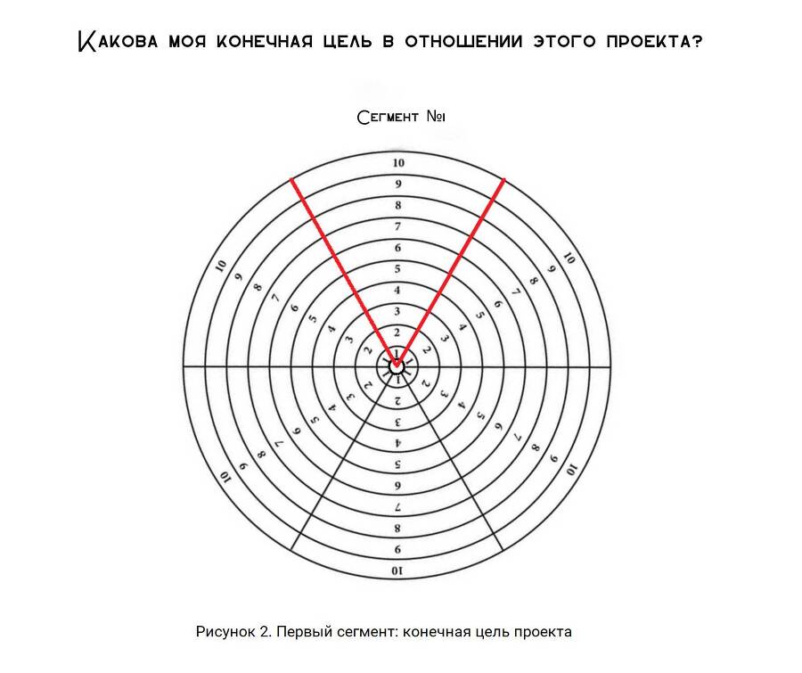 Колесо баланса проекта - _1.jpg