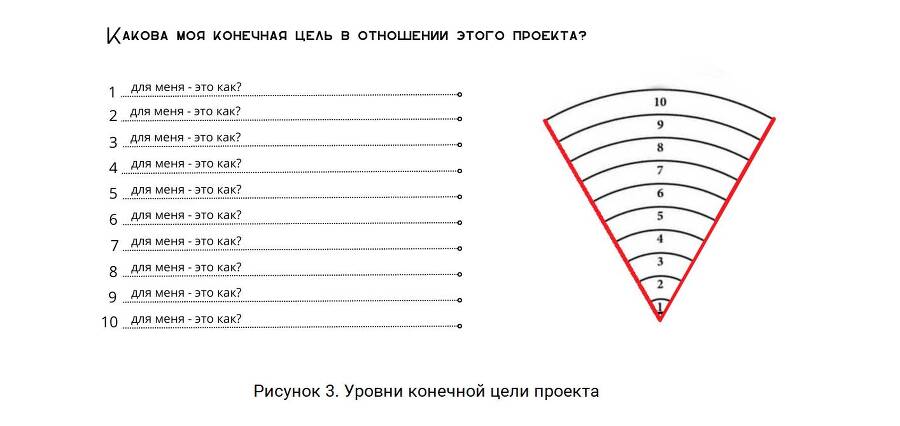 Колесо баланса проекта - _2.jpg