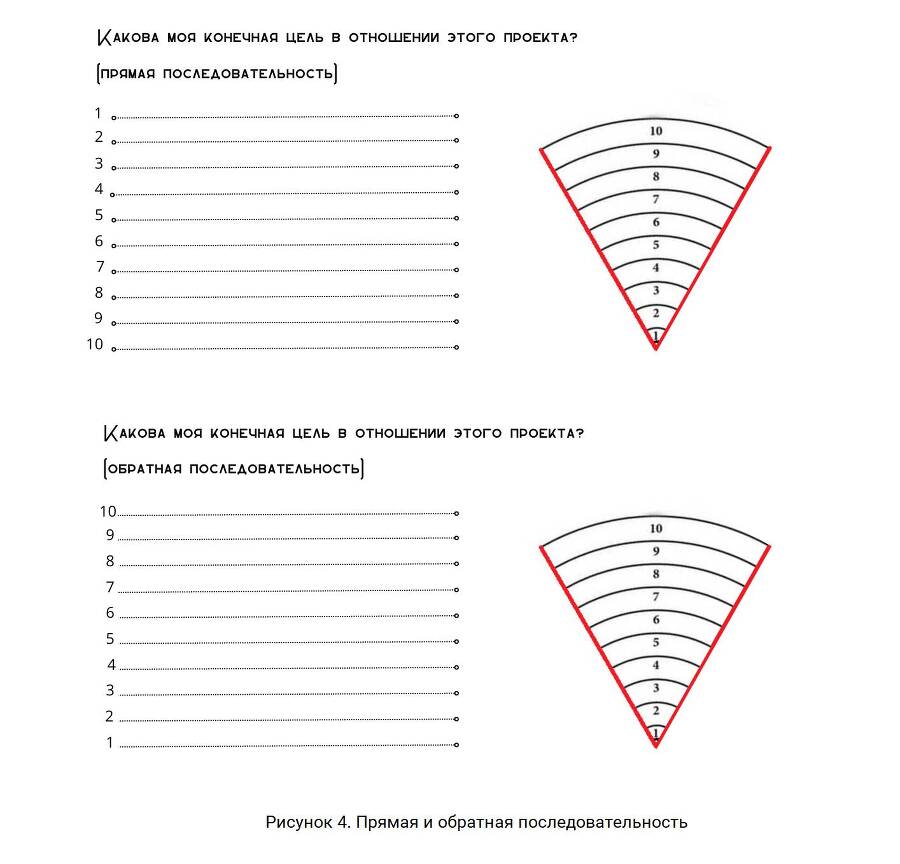 Колесо баланса проекта - _3.jpg