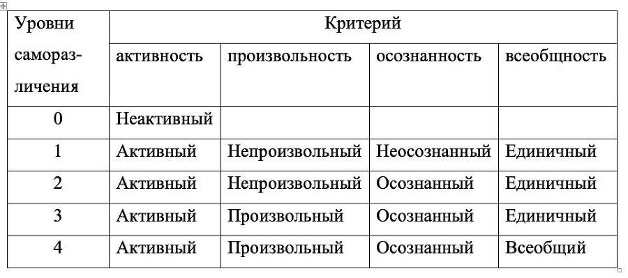 Генезис личности. Теория и эксперимент. 2-е издание, исправленное и дополненное - _0.jpg