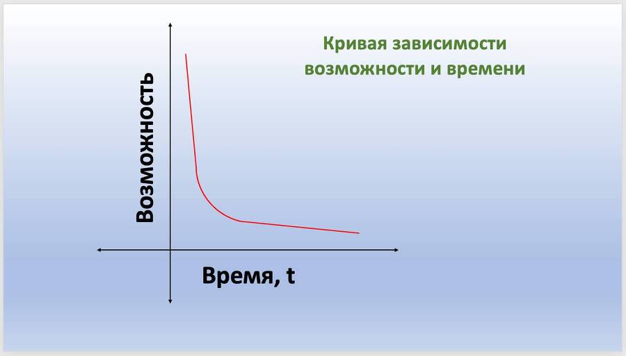 Действуй смело! Готовься наперед! Нарушай правила! Моя история покорения Алматы - _1.jpg