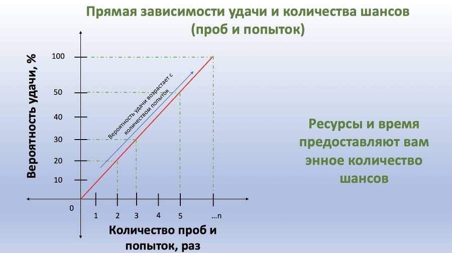 Действуй смело! Готовься наперед! Нарушай правила! Моя история покорения Алматы - _5.jpg