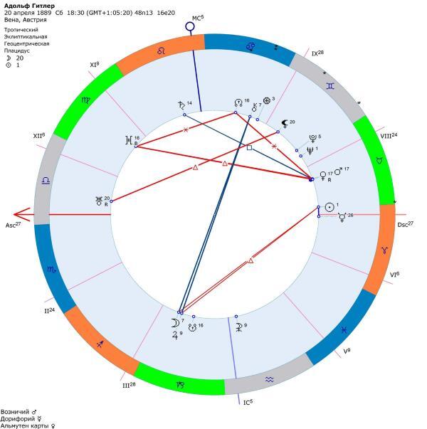 Обратная сторона Луны: Узлы, Лилит, Селена - i_003.jpg