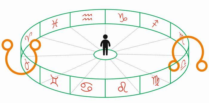 Обратная сторона Луны: Узлы, Лилит, Селена - i_004.jpg