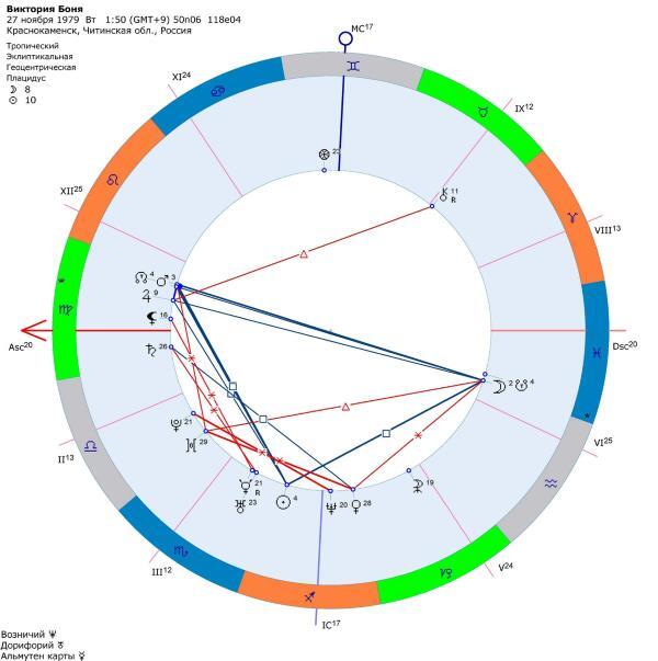 Обратная сторона Луны: Узлы, Лилит, Селена - i_006.jpg