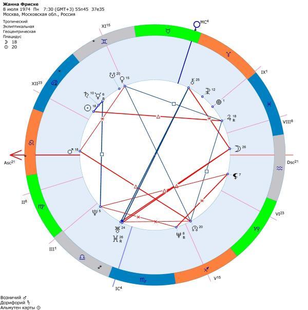 Обратная сторона Луны: Узлы, Лилит, Селена - i_007.jpg