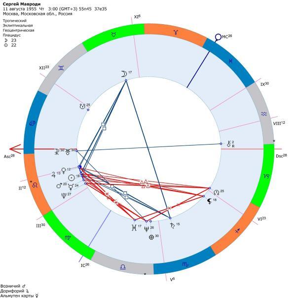 Обратная сторона Луны: Узлы, Лилит, Селена - i_008.jpg
