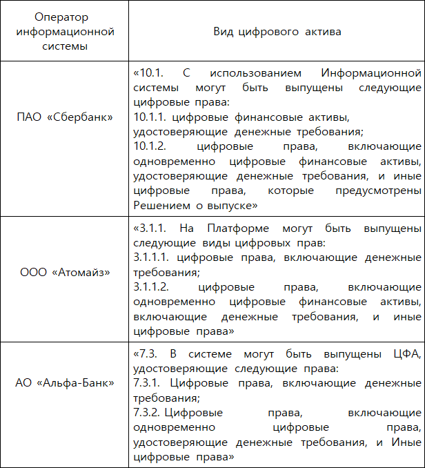 Цифровые финансовые активы и другие цифровые права - i_001.png