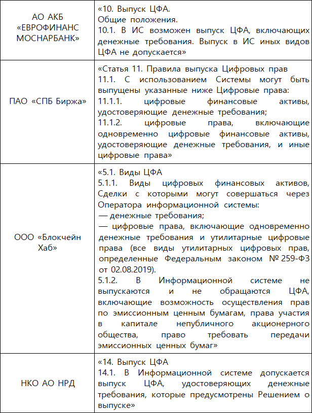 Цифровые финансовые активы и другие цифровые права - i_003.png