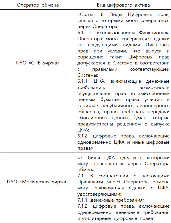 Цифровые финансовые активы и другие цифровые права - i_004.png