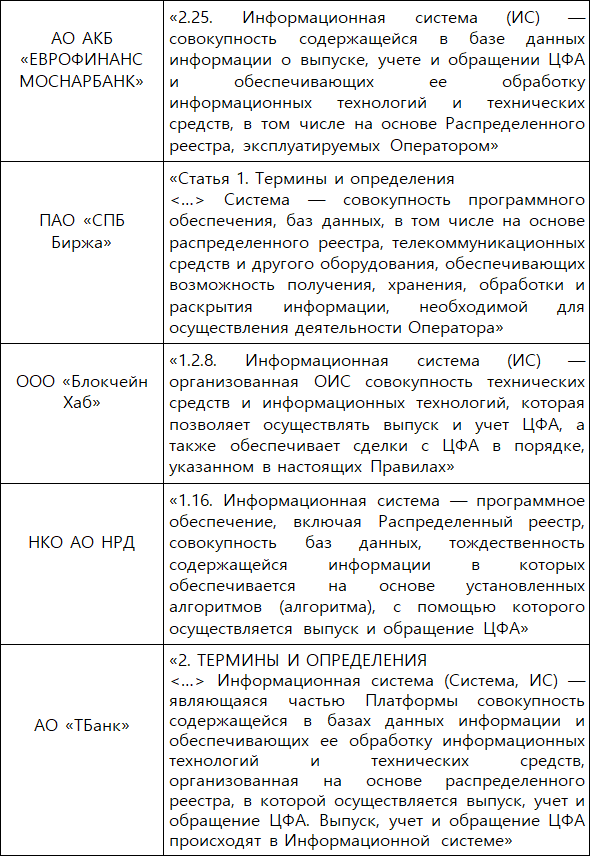 Цифровые финансовые активы и другие цифровые права - i_007.png