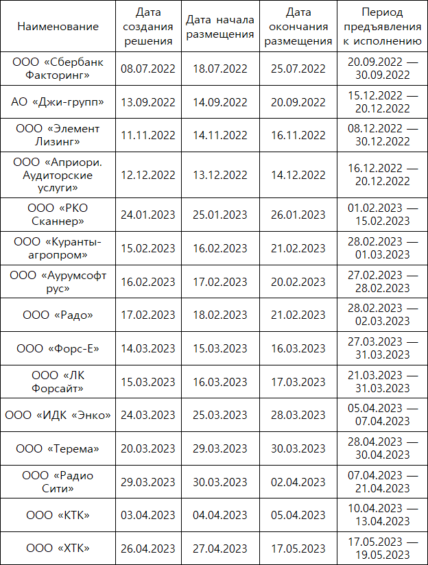 Цифровые финансовые активы и другие цифровые права - i_009.png