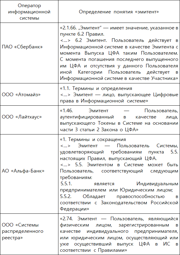 Цифровые финансовые активы и другие цифровые права - i_012.png