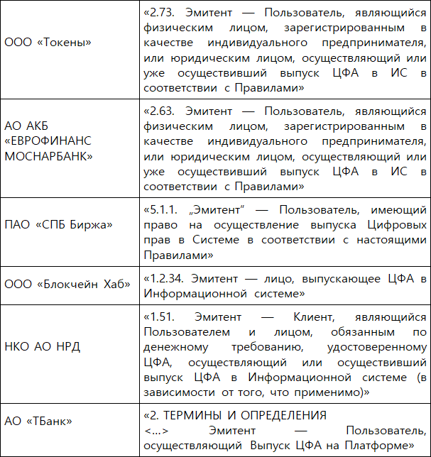 Цифровые финансовые активы и другие цифровые права - i_013.png