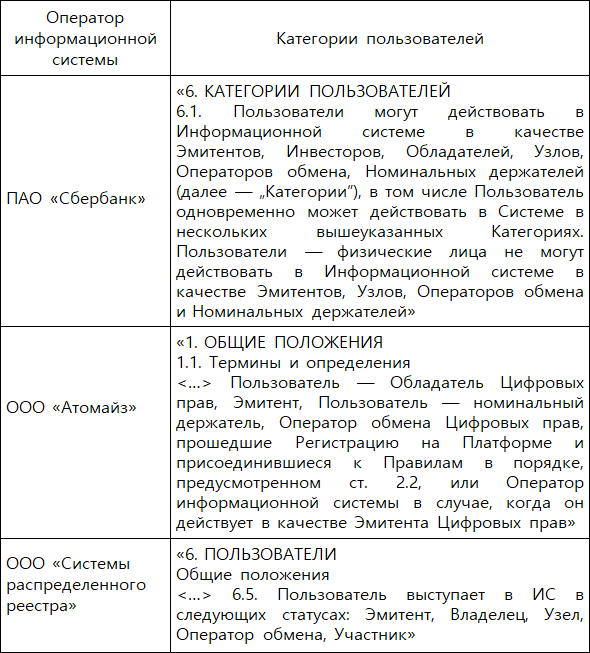 Цифровые финансовые активы и другие цифровые права - i_019.png