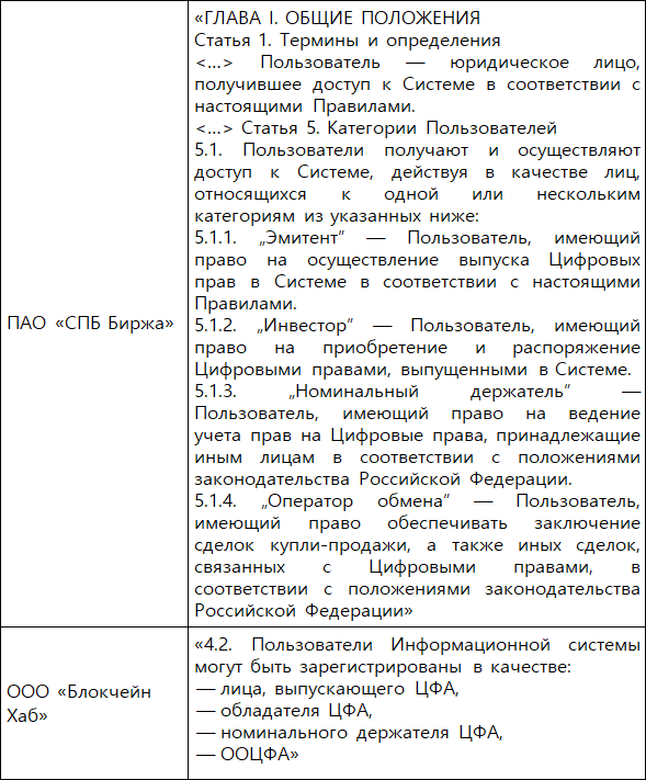 Цифровые финансовые активы и другие цифровые права - i_020.png