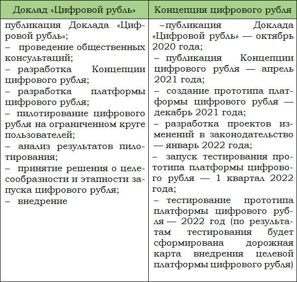 Цифровой рубль и другие цифровые валюты центральных банков - i_001.png