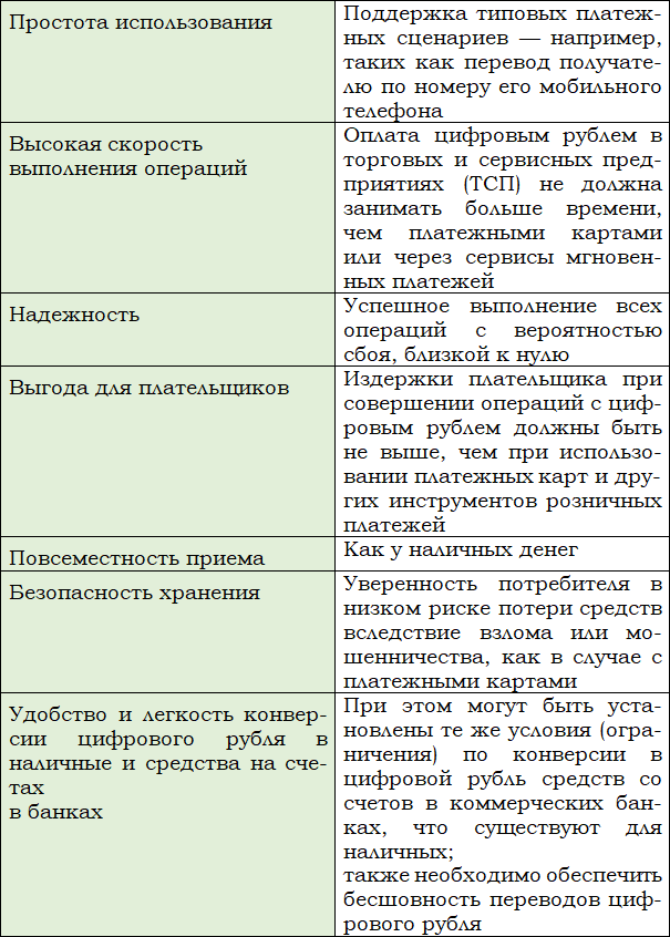 Цифровой рубль и другие цифровые валюты центральных банков - i_002.png
