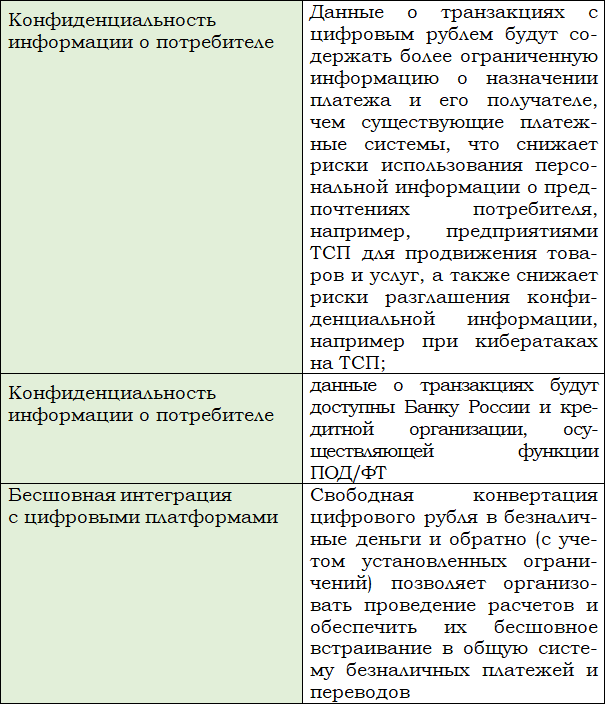 Цифровой рубль и другие цифровые валюты центральных банков - i_003.png