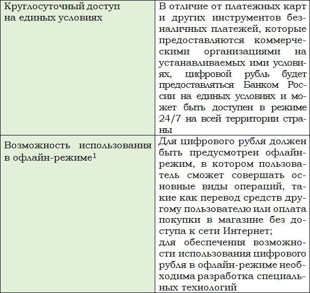 Цифровой рубль и другие цифровые валюты центральных банков - i_004.png