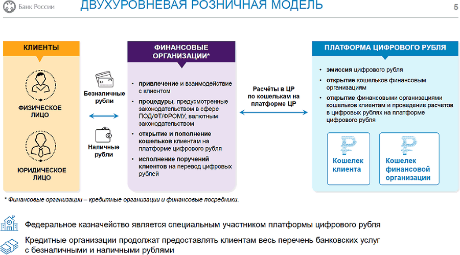 Цифровой рубль и другие цифровые валюты центральных банков - i_007.png