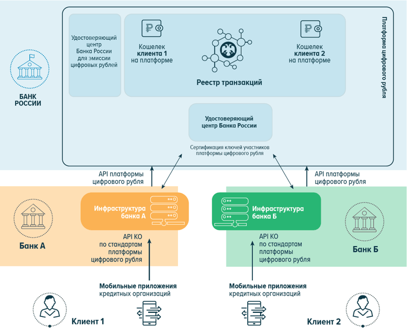 Цифровой рубль и другие цифровые валюты центральных банков - i_009.png